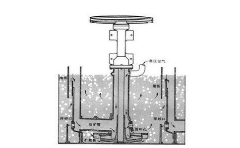 浮選廠如何穩(wěn)定浮選泡沫？